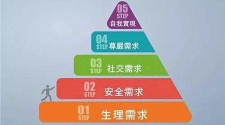 一言不合就跳槽，如何留住95后員工？
