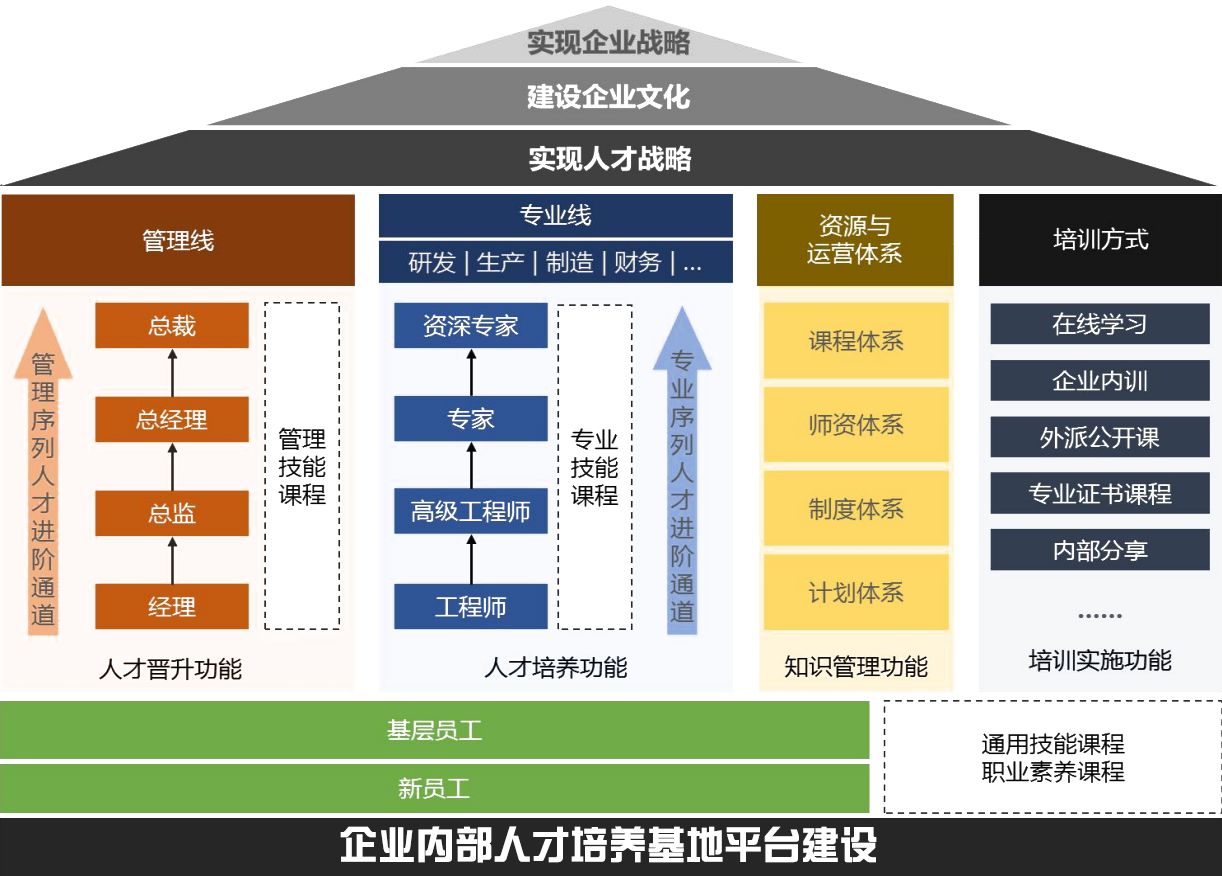 企業(yè)內(nèi)部人才培養(yǎng)基地圖、產(chǎn)業(yè)園區(qū)、人才培養(yǎng)、企業(yè)人才培養(yǎng)、企業(yè)人才培養(yǎng)、企業(yè)人才培養(yǎng)、人才培養(yǎng)模式、創(chuàng)新人才培養(yǎng)模式