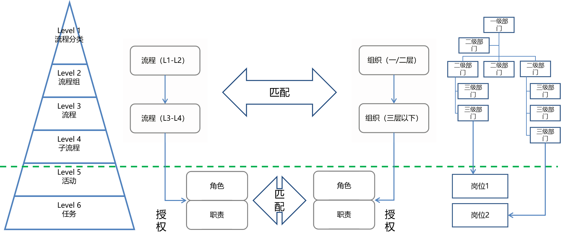 組織設(shè)計(jì)2.png
